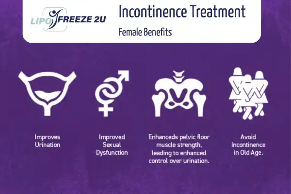 What Is Urinary Incontinence and Why Does It Happen Hampstead?