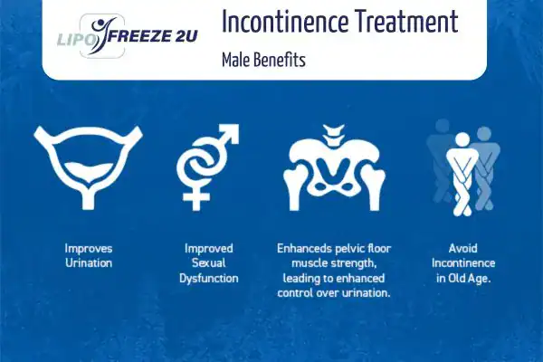 Erectile dysfunction treatment Hampstead benefits